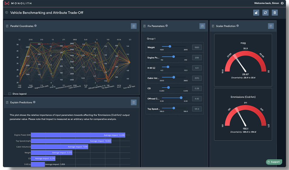 Monolith Dashboard